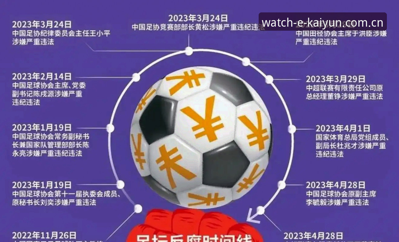 kaiyun使用教程 深度揭秘:足协第三批禁足名单背后的足球腐败真相